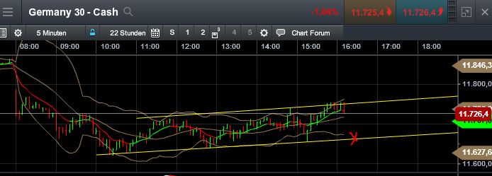 QuoVadisDax - das Original - Nachfolgethread 812528