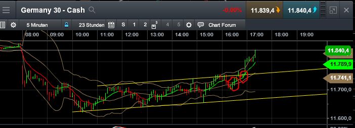 QuoVadisDax - das Original - Nachfolgethread 812545