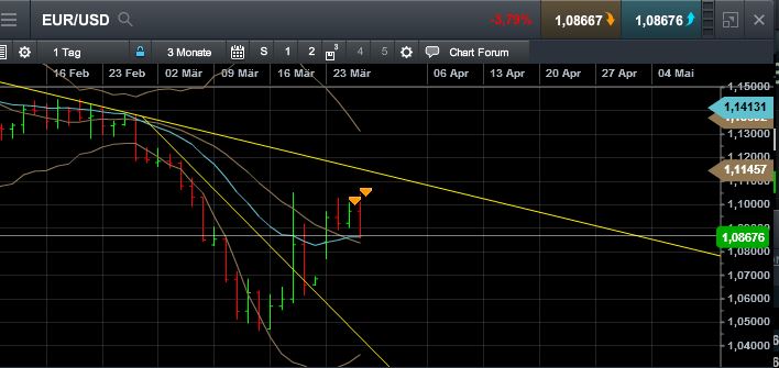 QuoVadisDax - das Original - Nachfolgethread 812572