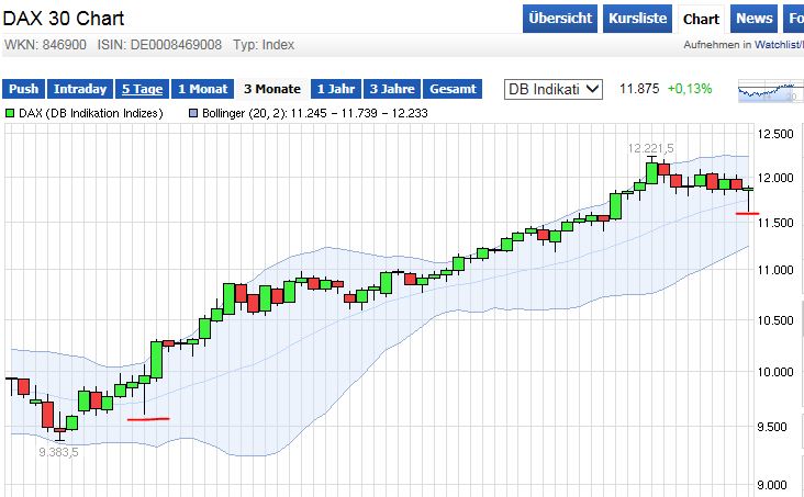 QuoVadisDax - das Original - Nachfolgethread 812595