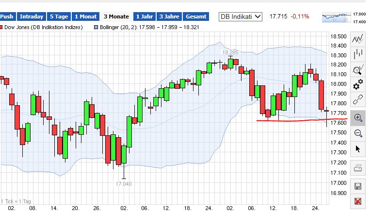 QuoVadisDax - das Original - Nachfolgethread 812596