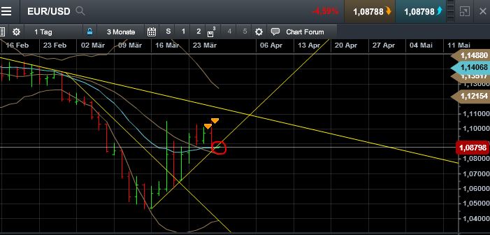 QuoVadisDax - das Original - Nachfolgethread 812642