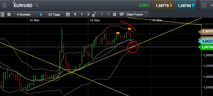 QuoVadisDax - das Original - Nachfolgethread 812643