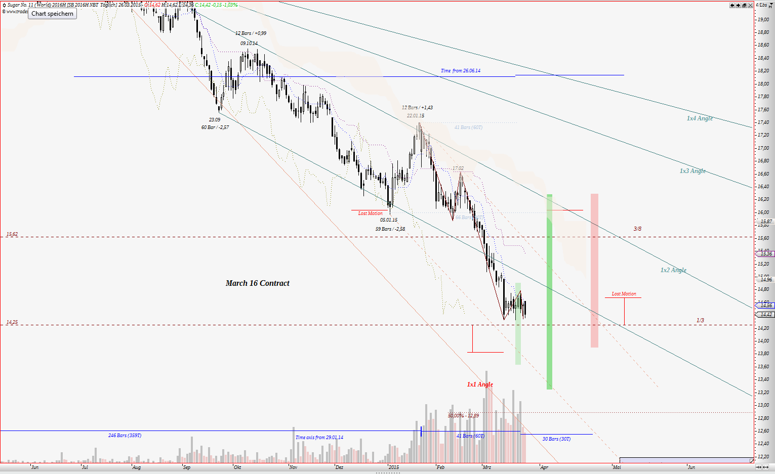 Die Zuckerhausse kommt 812760