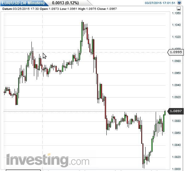 Der EUR/USD 2,0 Thread 812872