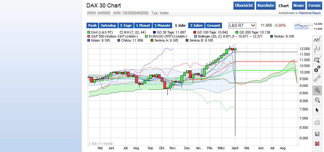 Banken in der Eurozone 813843
