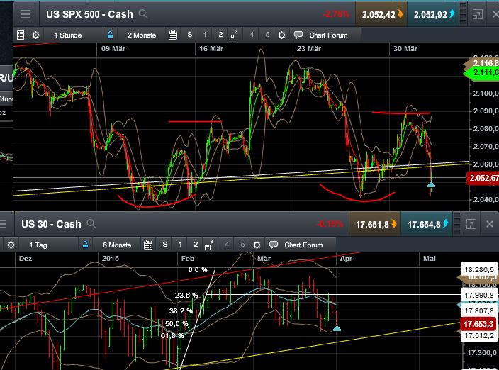 QuoVadisDax - das Original - Nachfolgethread 813950