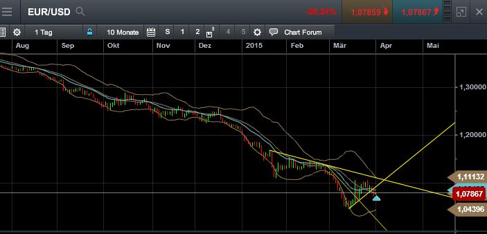 QuoVadisDax - das Original - Nachfolgethread 814101