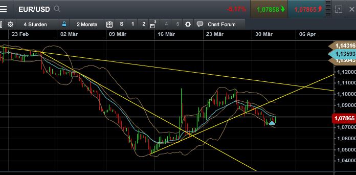 QuoVadisDax - das Original - Nachfolgethread 814102