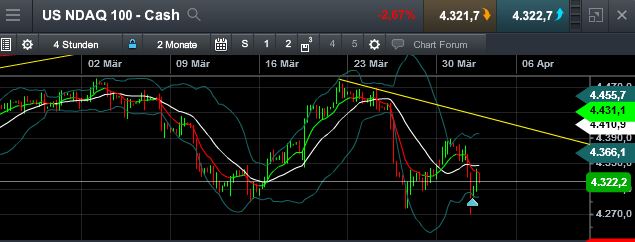 QuoVadisDax - das Original - Nachfolgethread 814104