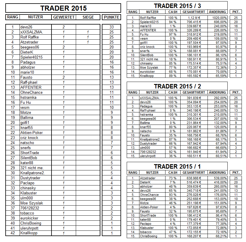 Traderspiel - der inoffizielle Thread 814137