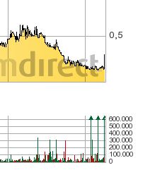 Trading Bougainville Copper (ADRs) 867948 814390