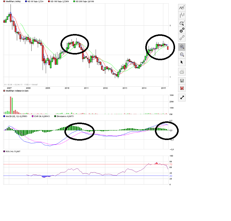 Obacht Freunde: MUEHLHAN geht steil! 814404