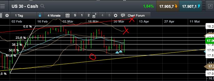 QuoVadisDax - das Original - Nachfolgethread 815224