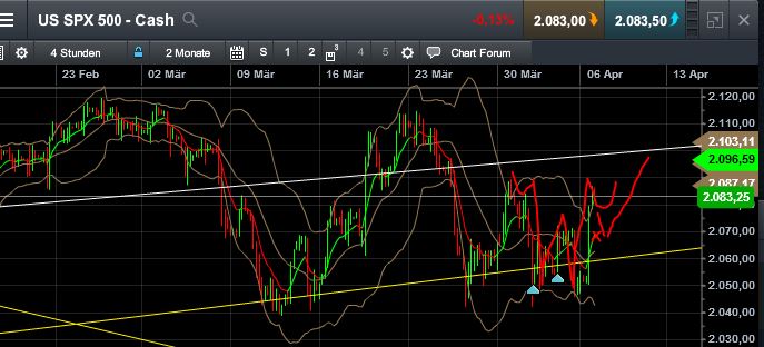 QuoVadisDax - das Original - Nachfolgethread 815227