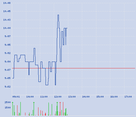 aleo solar,mit Neuemission der Sonne begegnen 81605