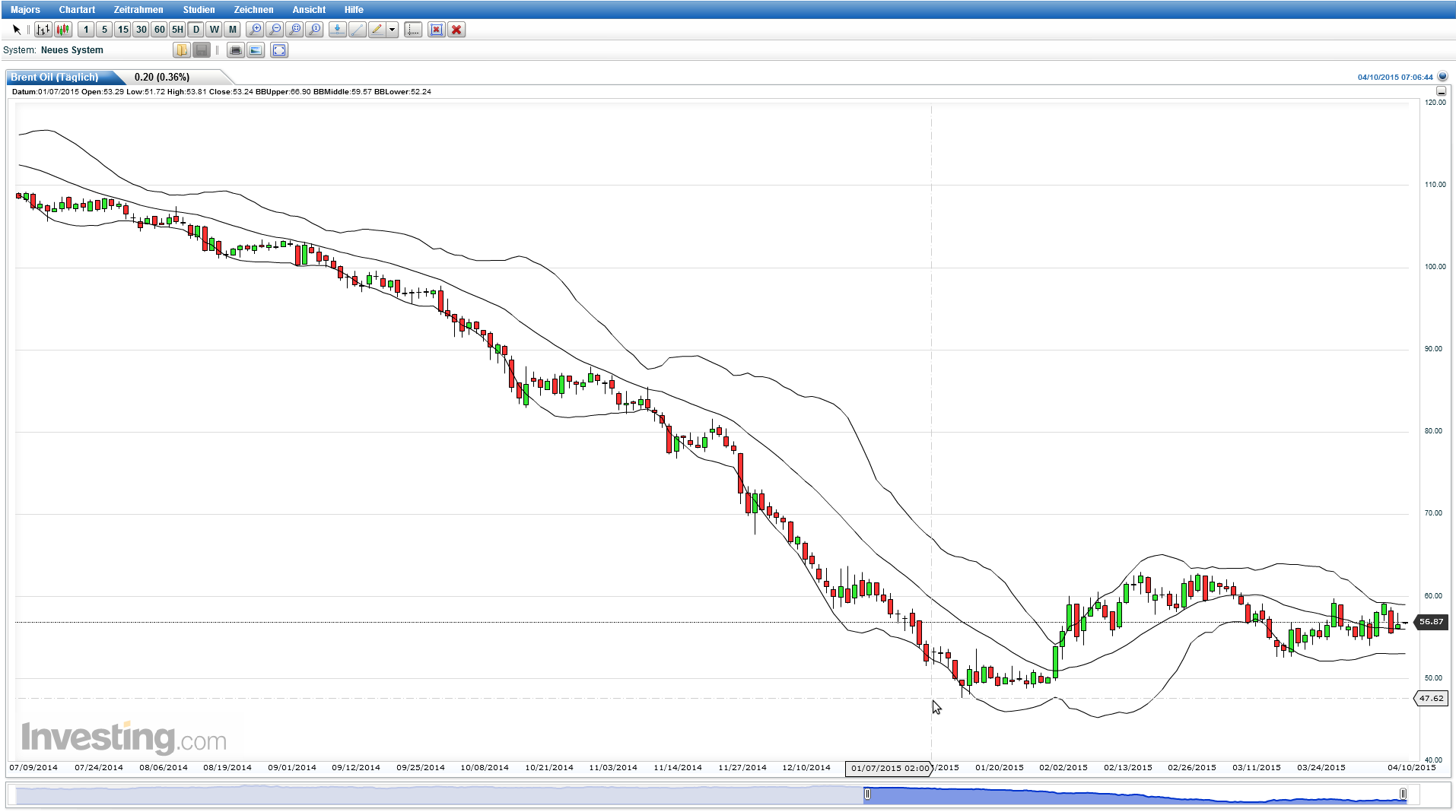 2015 QV DAX-DJ-GOLD-EURUSD-JPY 816156