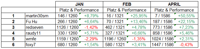 2015 QV DAX-DJ-GOLD-EURUSD-JPY 816173