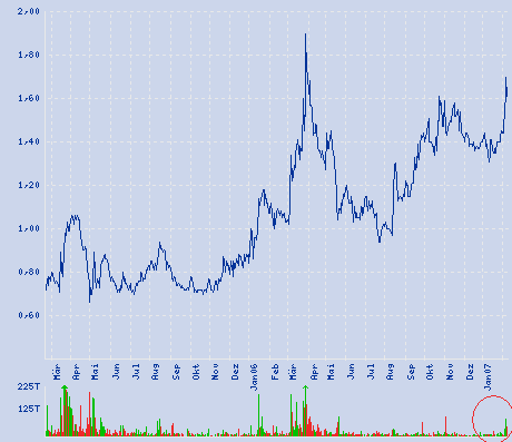 FORIS - Turnaround gelungen ! 81624