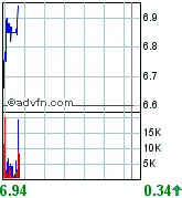 forsys neue Kursrakete ? 81639