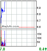 forsys neue Kursrakete ? 81641