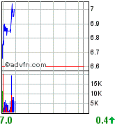 forsys neue Kursrakete ? 81643
