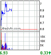 forsys neue Kursrakete ? 81653