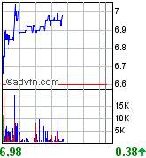 forsys neue Kursrakete ? 81673
