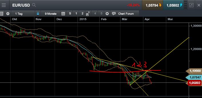 QuoVadisDax - das Original - Nachfolgethread 816938