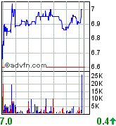 forsys neue Kursrakete ? 81695