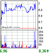 forsys neue Kursrakete ? 81698