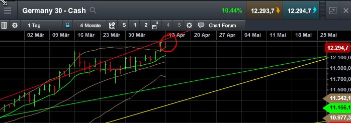 QuoVadisDax - das Original - Nachfolgethread 817018