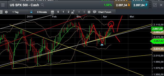 QuoVadisDax - das Original - Nachfolgethread 817021
