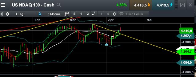 QuoVadisDax - das Original - Nachfolgethread 817023