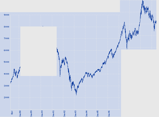 Dax wird einbrechen 81747