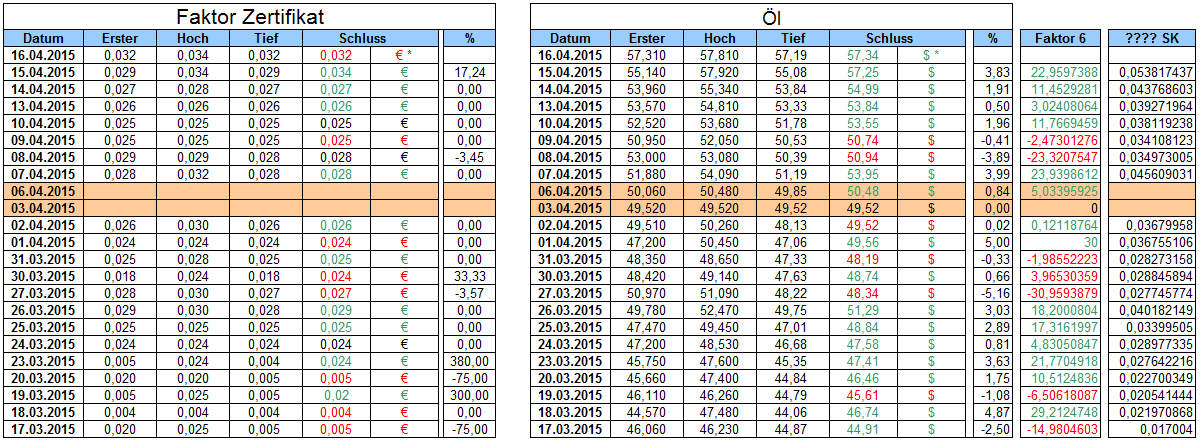 WTI Faktor 6 LONG Zerti 817743