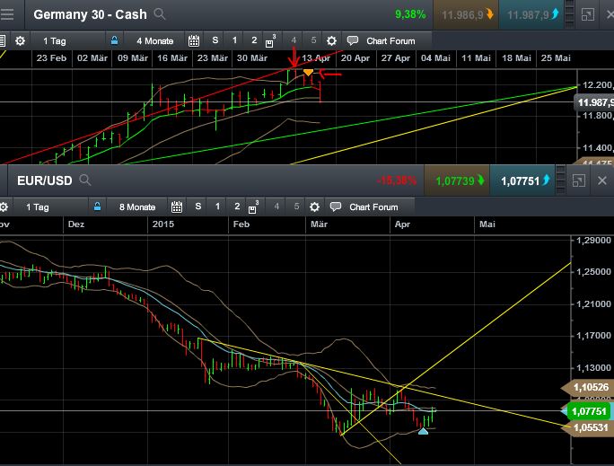 QuoVadisDax - das Original - Nachfolgethread 817998