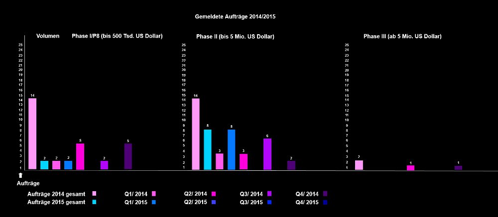 RIB Software AG 818284