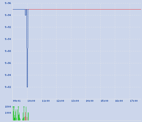 aleo solar,mit Neuemission der Sonne begegnen 81869