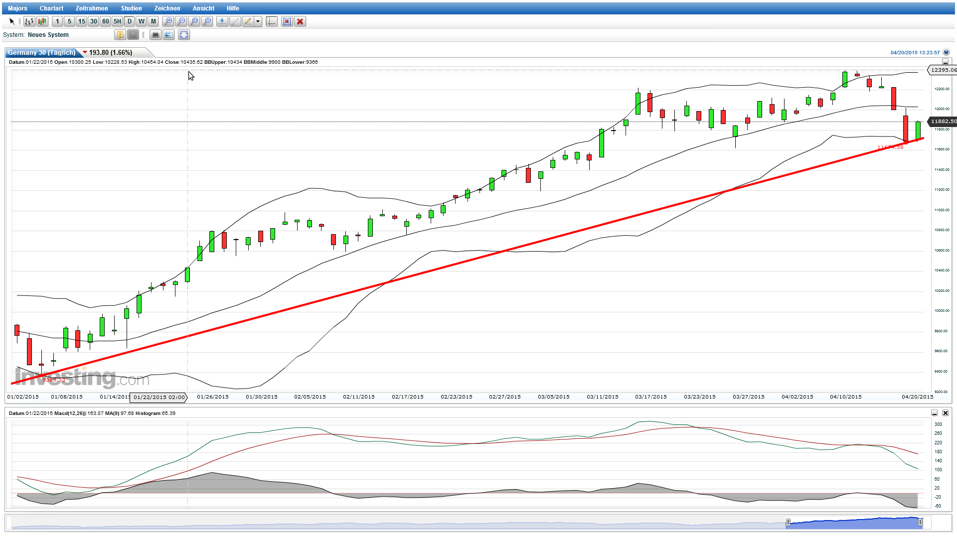 2015 QV DAX-DJ-GOLD-EURUSD-JPY 818810