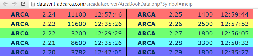 Mei Pharma Rebound Kanidat 819152