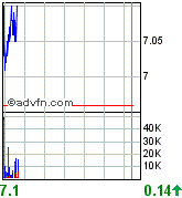 forsys neue Kursrakete ? 81937