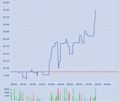 aleo solar,mit Neuemission der Sonne begegnen 81960