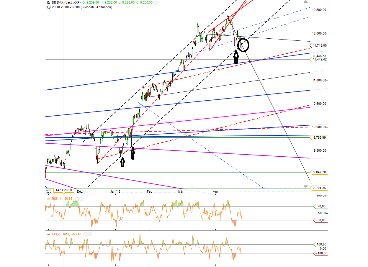 2015 QV DAX-DJ-GOLD-EURUSD-JPY 819967
