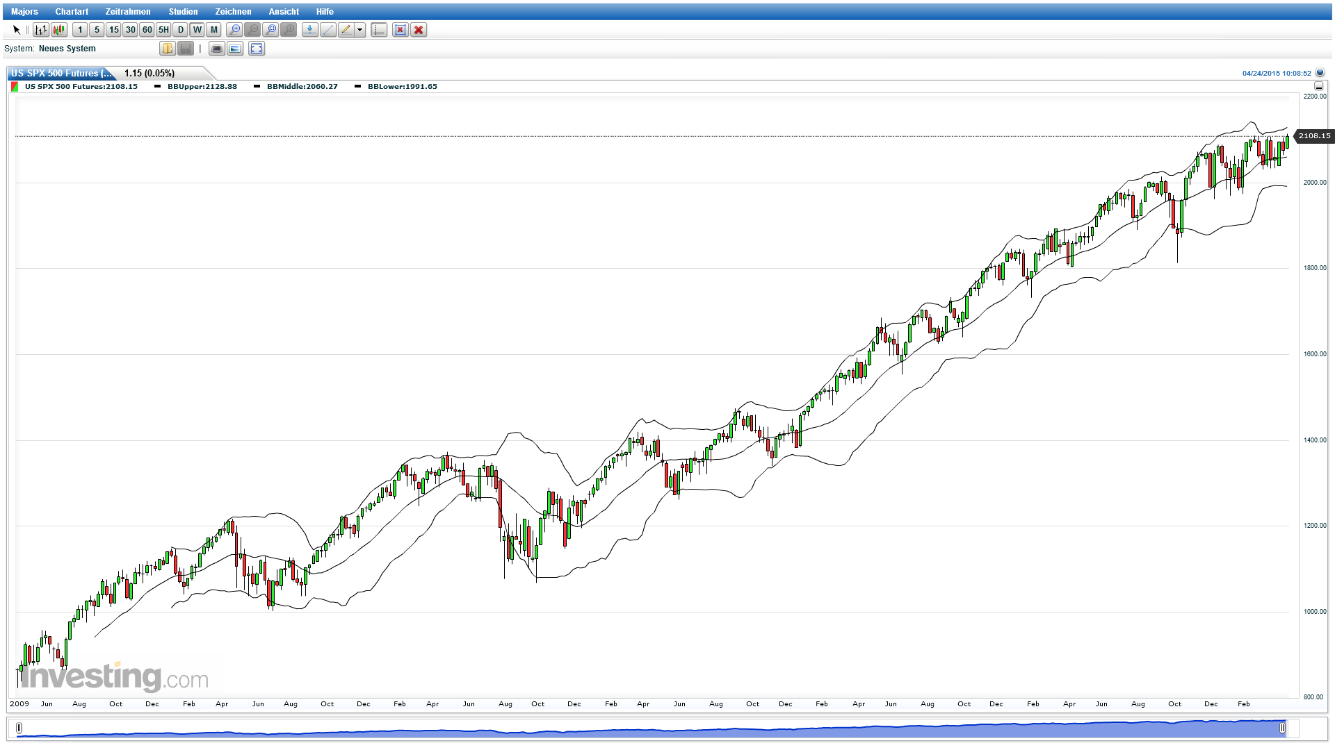 S&P 500 - Allgemeiner Thread 819985