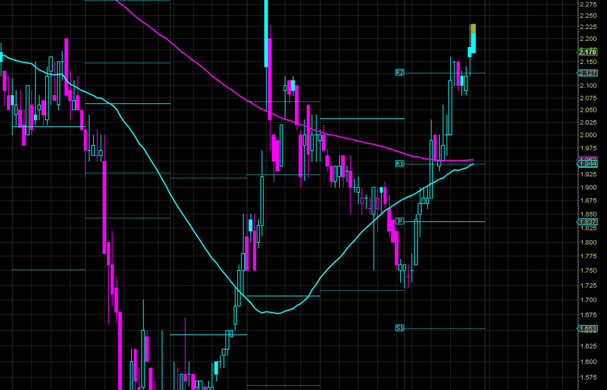 Chartechnik MA50 trifft MA200 821192