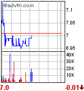forsys neue Kursrakete ? 82213
