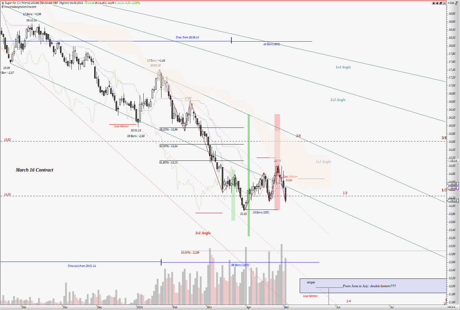 Die Zuckerhausse kommt 822849