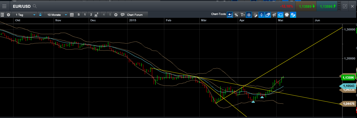 QuoVadisDax - das Original - Nachfolgethread 823459