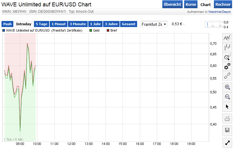 Walli's EUR/USD trading thread 823469
